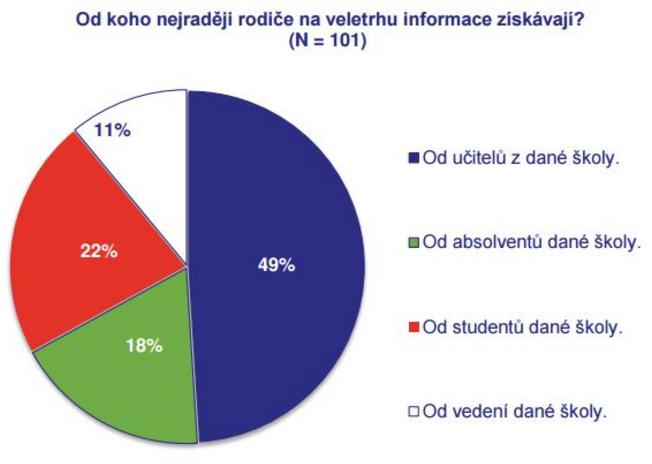 Studie o volbě střední školy Září 2016