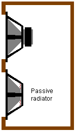 Pasivní zářič princip bassreflexu, hmotnost a odpor vzduchu v trubici jsou nahrazeny hmotností a odporem membrány konstrukce