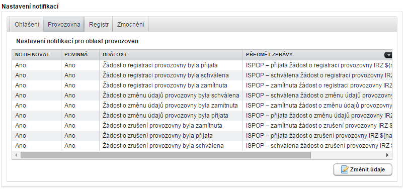 7.8.3.2 Karta Provozovna Přehled nastavení notifikací pro oblast provozoven je patrný z následujícího obrázku: Pozn.