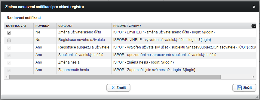 Událost Sloučení uživatelských účtů Změna hesla Zapomenuté heslo Popis události Notifikace zasílaná při sloučení uživatelských účtů. Notifikace zasílaná při změně hesla, která obsahuje i nové heslo.