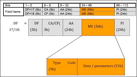 address ME parametry (poloha