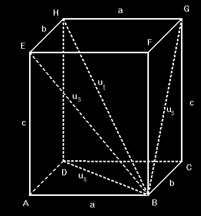 Kvádr Kvádr je pravidelné šestiboké těleso. Jeho podstava je tvořena obdélníkem a stejně tak jsou i ostatní stěny tvořeny obdélníky. Stejnou velikost mají vždy obdélníky ležící naproti sobě.
