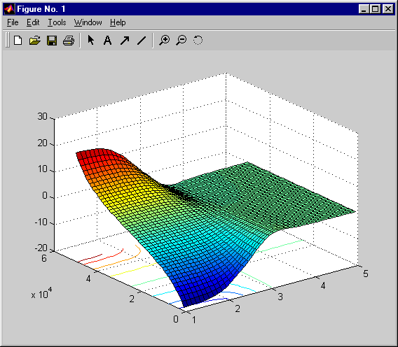 Vytváření třírozměrného grafu: Vytvoříme soubor KRESLENIx.M: logf=(1:0.1:5); viz výše; celkem 41 členů f=10.