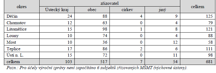 prospěchu ve školním roce 2013/2014. Zároveň v tabulce č.12 jsou uvedeny nejčastější důvody příchodu žáka do pedagogicko psychologické poradny (PPP).