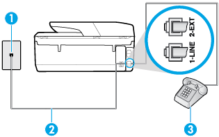 Nastavení tiskárny pro použití se službou rozlišovacího vyzvánění 1.
