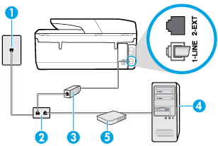 Nastavení tiskárny s modemem DSL/ADSL pro připojení počítače Jestliže máte linku DSL a používáte telefonní linku k odesílání faxů, postupujte při nastavení faxu podle těchto pokynů.