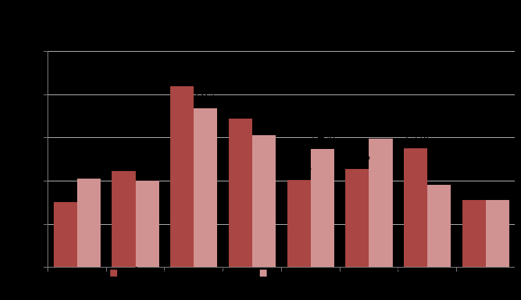 4.1. Lidé a společnost Demografický