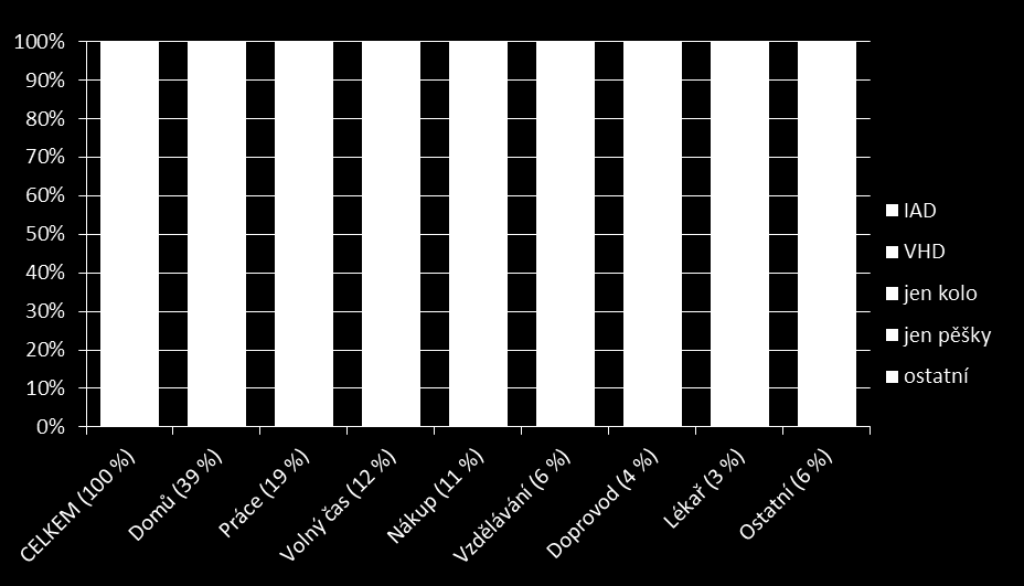 4.2. Udržitelný hospodářský model Je třeba, aby se lidé dostali do práce.