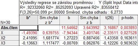 5) Volbu identifikátoru skupiny využijeme hned pro další uzel a tím je uzel dělící data na trénovací a testovací množinu (ten provede rozdělení podle proměnné zadané v minulém kroku v záložce dat