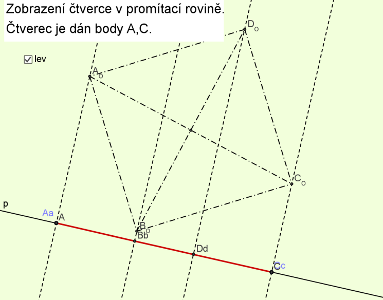 2.1 Průměty základních útvarů Průmětem přímky je přímka nebo bod Průmětem roviny je rovina nebo přímka.