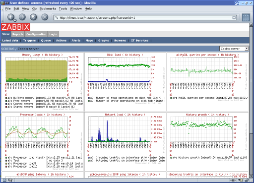 Obrázek 1.1: Rozhraní aplikace Zabbix nejdříve provést konfiguraci. Ukázka webového rozhraní Cacti je na obrázku 1.2.