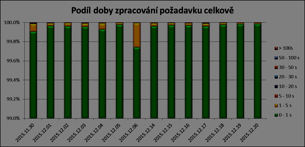 Obr. 2.