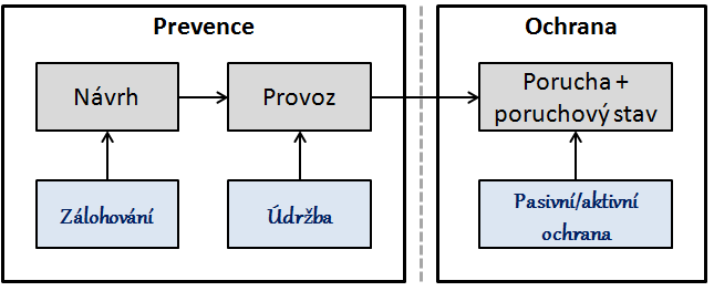 Složku pravděpodobnosti je možné nahradit jiným ukazatelem, který vhodně kvantifikuje výskyt události, jako je například četnost, frekvence, očekávaný počet apod.
