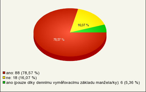 Otázka č. 1 měla ozřejmit situaci rodiče před nástupem na mateřskou dovolenou, zejména skutečnost, zda vykonával výdělečnou činnost.