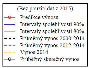 Kde najít více informací?