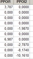 C CUSUM pro regulaci střední hodnoty procesu Statistika C CUSUM pro individuální hodnoty max[, C