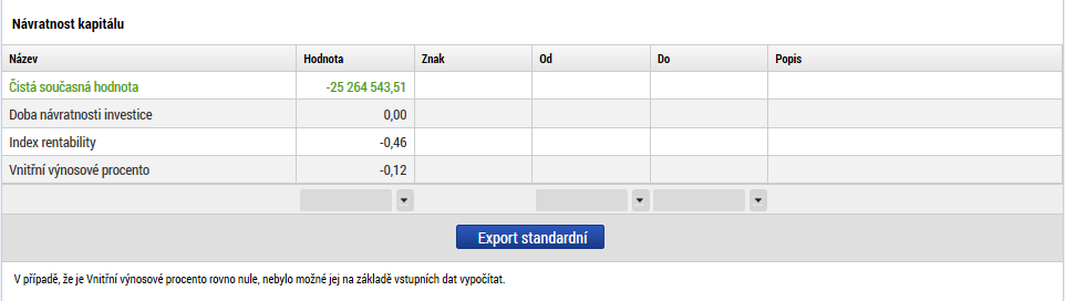 Obr. č. 19 Příklad výpočtu finanční návratnost kapitálu II 4.4.3 Finanční udržitelnost Určení udržitelnosti projektu znamená posouzení, zda nevzniká riziko vyčerpání peněz v budoucnosti.