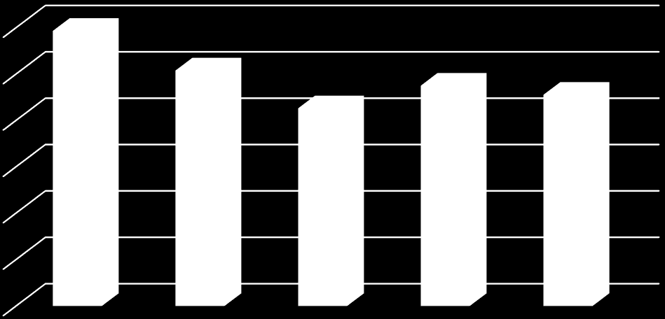 t/rok Plán odpadového hospodářství srpen 2015 Graf 2.2.1a Celková produkce odpadů města v období 2010 2014 v členění: - produkce směsného komunálního odpadu (kat.