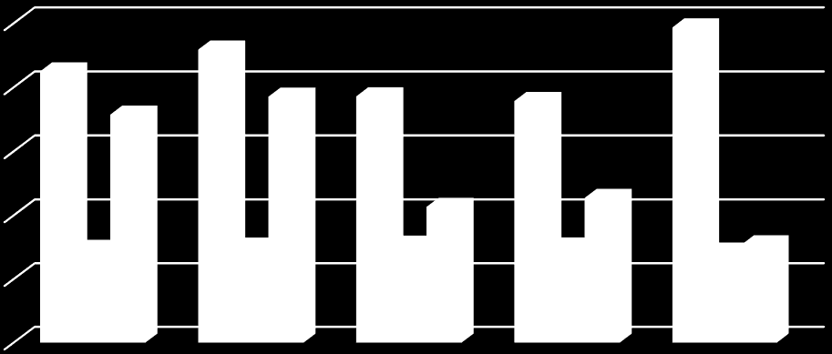 t/rok Plán odpadového hospodářství srpen 2015 Graf 2.2.1c Separovaný sběr využitelných složek komunálních odpadů města Chrudim v období 2010 2014.