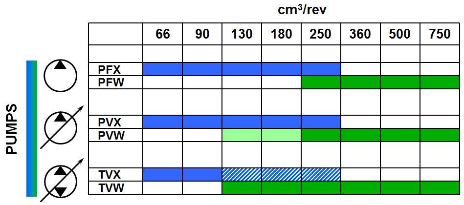 Čerpadla řady