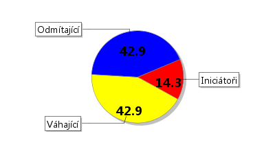 5. Ohrožení rizikovými jevy 5.1 Vášeň Ohrožení je vysoké. Potenciál: 5.2 Hazard Ohrožení je průměrné, běžné. Potenciál: 5.3 Prudká akce Ohrožení je průměrné, běžné.