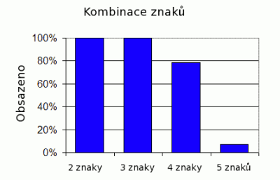 Pro zajímavost: statistiky Nejpoužívanější Top-level doména:.com (cca 50mil.