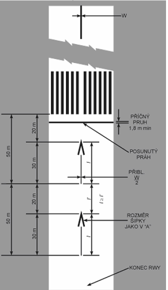 PŘEDPIS L14 HLAVA 5 Příčný pruh 5.2.4.7 Jestliţe je práh dráhy posunut od konce RWY nebo jestliţe konec RWY není kolmý k její ose, musí být k prahovému značení přidán příčný pruh, jak je znázorněno na Obr.