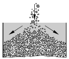Mísení je reverzibilní proces míchání, mísení (mixing, blending) Mechanismy segregace podle stavu lože prášku» Kompaktní lože» Fluidizace rozdružování, segregace (demixing, segregation) Příčiny