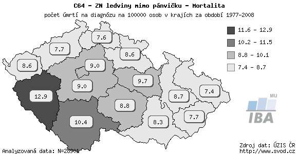 V České republice, nejvyšší incidence zhoubného nádoru ledviny mimo pánvičku je v Plzeňském a Jihočeském kraji, kde dosahuje hodnot 24 a 22 na 100 000 osob.
