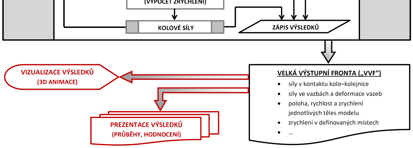 Michálek, T.