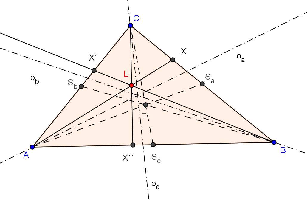 Označíme ho písmenem. Posouváním vrcholů trojúhelníku v programu GeoGebra snadno zjistíme, že Lemoinův bod leží vždy uvnitř trojúhelníku. Obrázek 22.