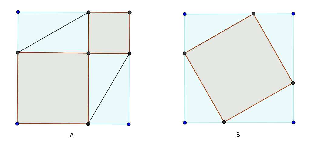b) Důkaz beze slov v B. Součet obsahů dvou čtverců ve čtverci A je stejný jako obsah nakloněného čtverce c) Garfieldův důkaz Obrázek 29. Důkaz beze slov Obrázek 30.