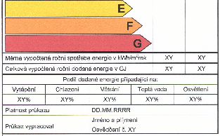 Energetický průkaz budov a grafické vyjádření průkazu ENB ENB obsahuje informace o energetické náročnosti budovy vypočtené podle metody stanovené prováděcím právním předpisem.