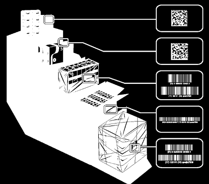 100% identifikace štítku a validace vytisklých dat Validace identifikačních standardizovaných čárových kódů (GS1 Application Identifiers) GTIN Global Trade Item Number