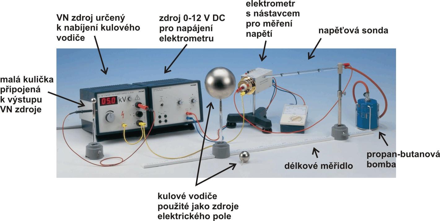 2) Poměřte a s teoií poovnejte závislost elektického potenciálu elektického pole a.