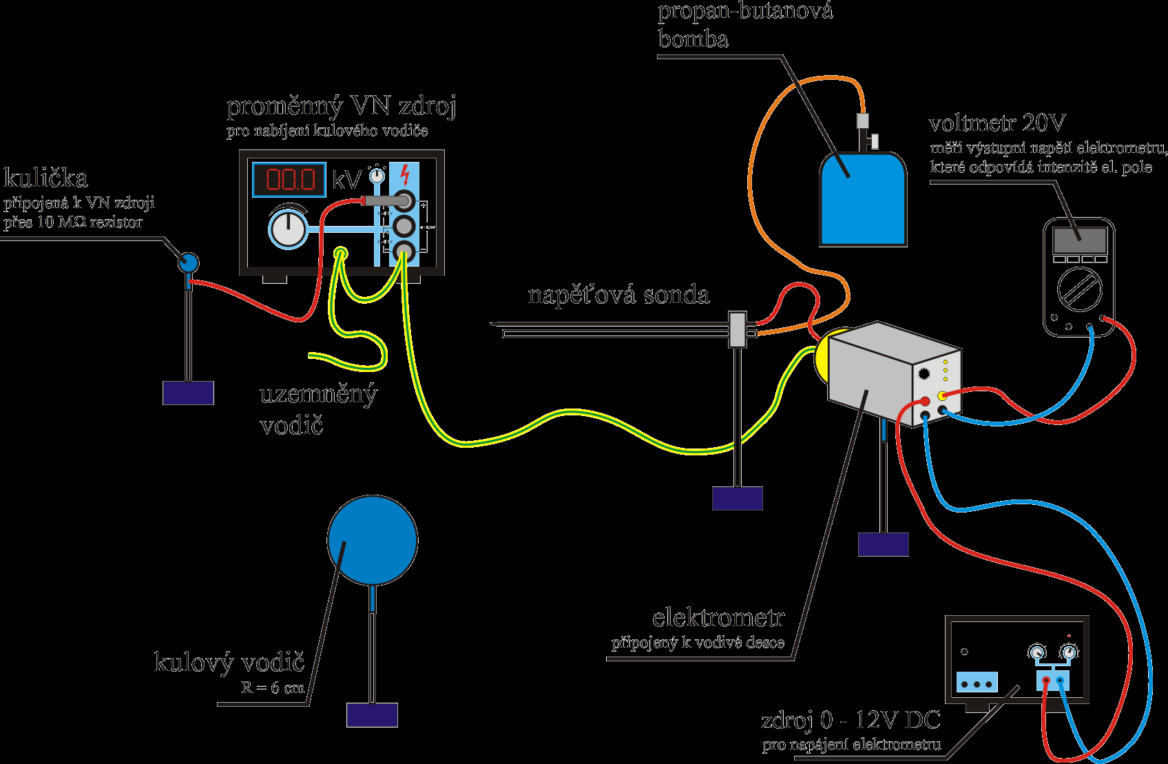 Část 3: Elektický potenciál v okolí nabitého kulového vodiče Úkoly 1) Podle obázku sestavte apaatuu