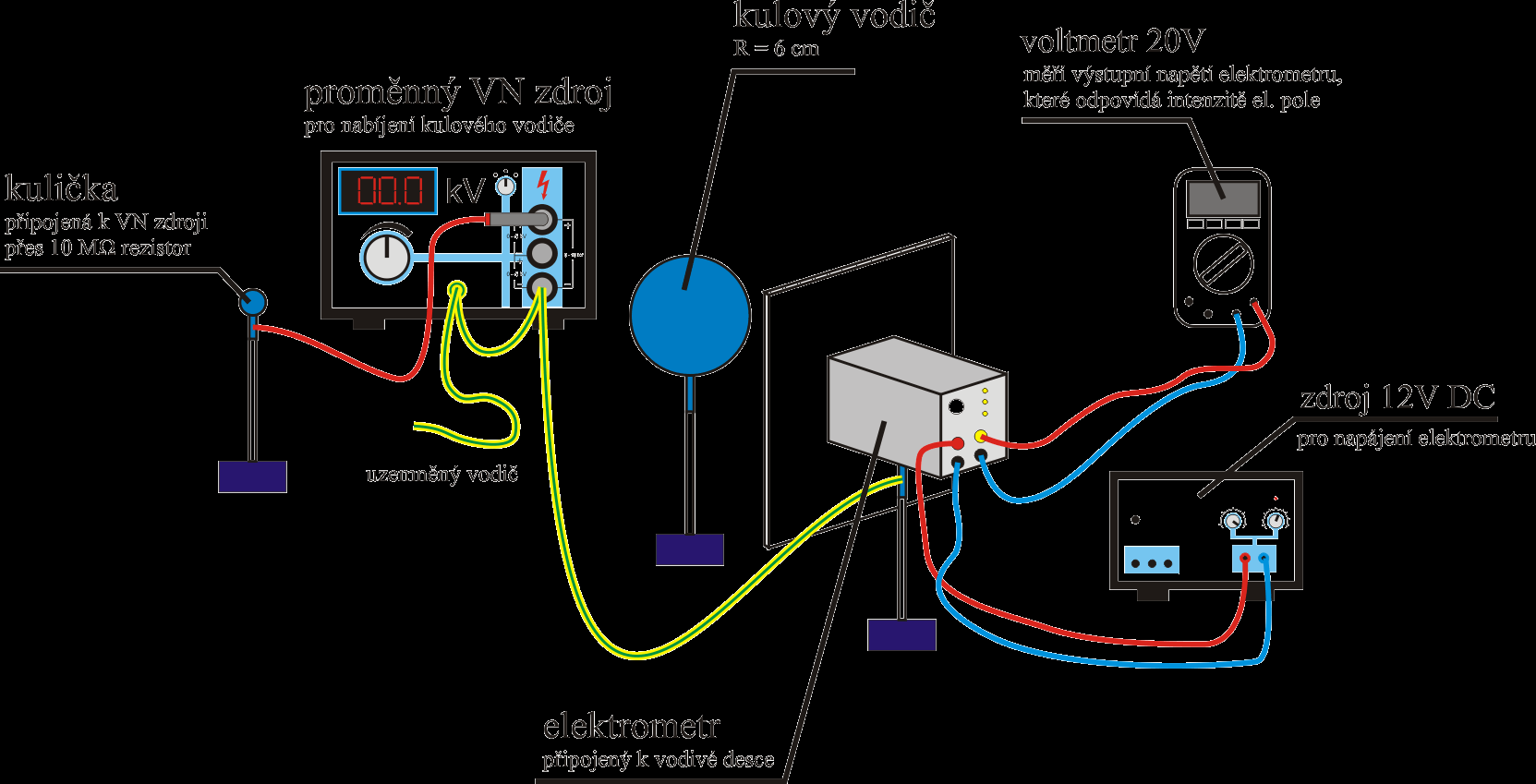 Část 2: Intenzita elektického pole v okolí nabitého kulového vodiče Úkoly 1) Podle obázku sestavte apaatuu a