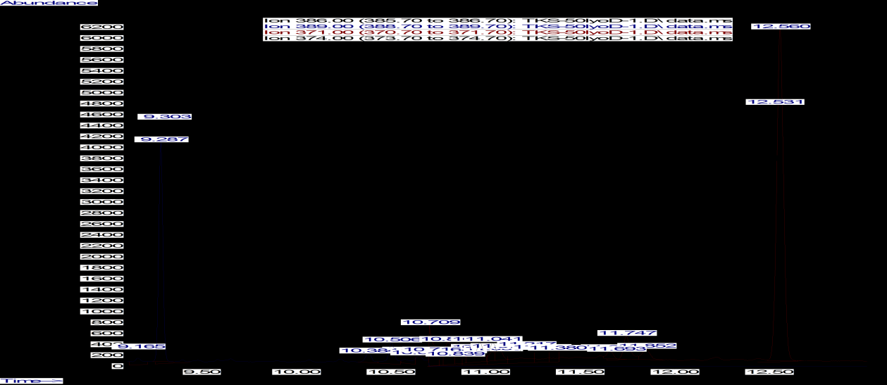 Příoha 1: Ukázka GC/MS analýzy kanabinoidů v séru. Separace THC a THCOOH a jejich SIM spektra jako silylderivátů A b u n d a n c e 4000 S c a n 1 5 9 (9.3 0 9 m in ): T K S -5 0 lyo D -C E R T.