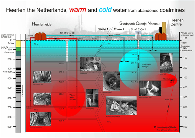 Princip Minewater project (2008): Mine water as a Renewable Energy Resource :An information guide based on the