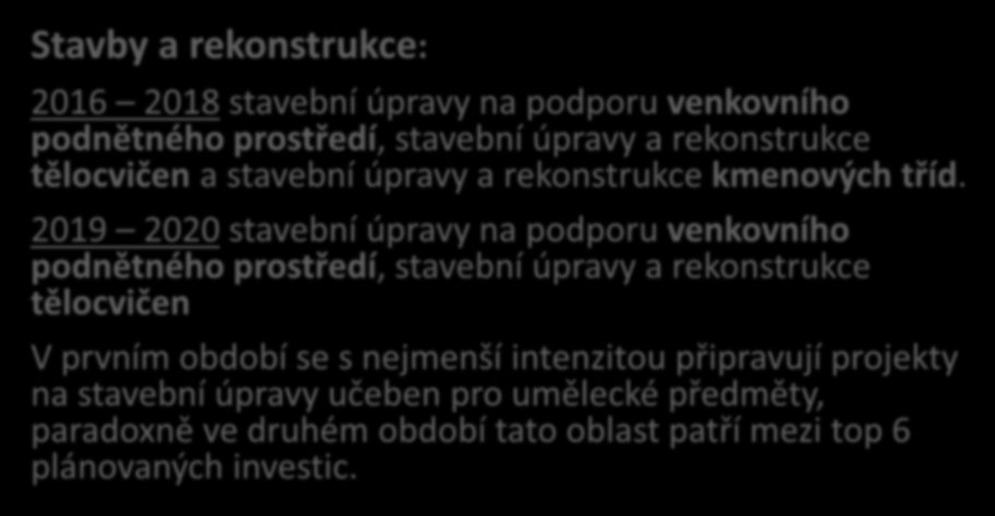 Stavby a rekonstrukce: Shrnutí za ZŠ dle oblastí INFRASTRUKTURA 2016 2018 stavební úpravy na podporu venkovního podnětného prostředí, stavební úpravy a rekonstrukce tělocvičen a stavební úpravy a