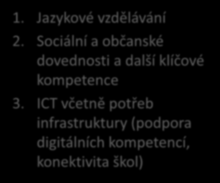 Pořadí potřebnosti Dalších oblastí podporovaných z OP Mateřské školy Základní školy 1. ICT včetně potřeb infrastruktury (podpora digitálních kompetencí, konektivita škol) 2.