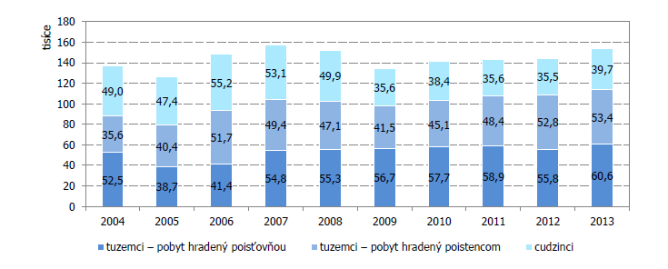 poskytujúcich kúpeľnú starostlivosť na Slovensku, bolo 114 001 tuzemcov a 39 710 cudzincov.