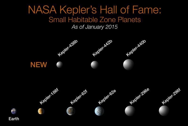 Kepler 438 b Dvojče Země,