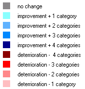 Changes of WETNESS component,