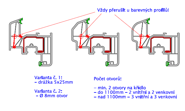 Odvodnění