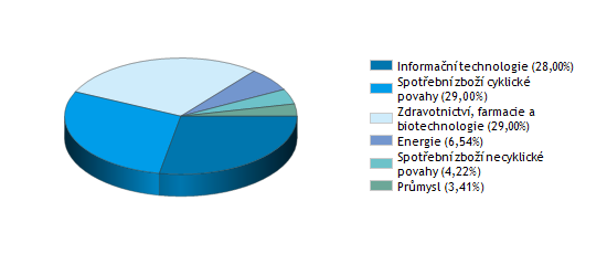 AKCIOVÉ FONDY K 31. 8. 2010 ISČS TOP STOCKS Správce fondu: Investiční společnost ČS (ISČS) Datum založení: 28. 8. 2006 Měna fondu: CZK Jedná se o akciový fond, jehož prostředky jsou investovány zejména do akcií obchodovaných především na vyspělých akciových trzích v USA, Kanadě a v Evropě.