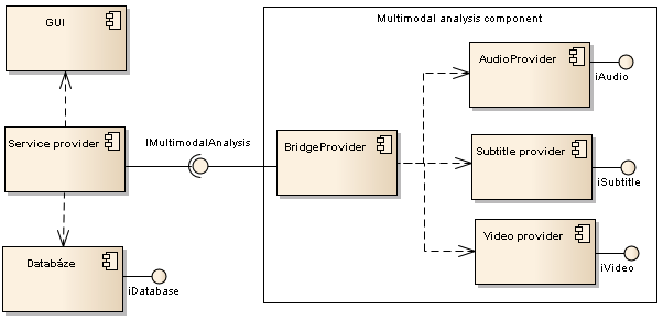 44 4 VÝVOJ PROTOTYPU Obrázek 17: Diagram komponent 4.3 Implementace prototypu Připojení k databázi Pro připojení k databázi se používá JDBC konektor.