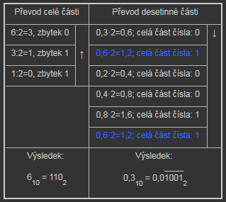 Příklad Vyjádřete číslo