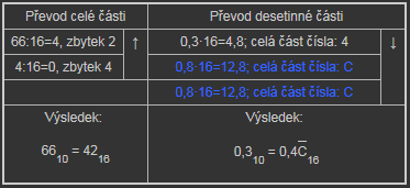 Příklad Vyjádřete číslo