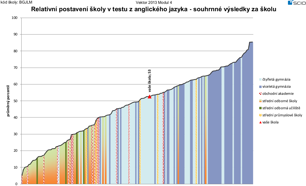 Příloha Vektor 2013